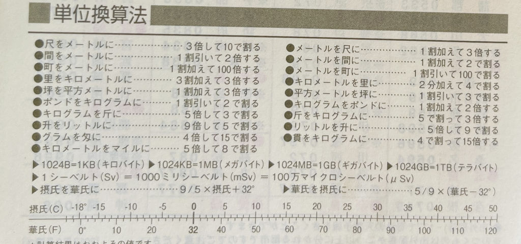 能率手帳ゴールド 資料ページのアップデート
